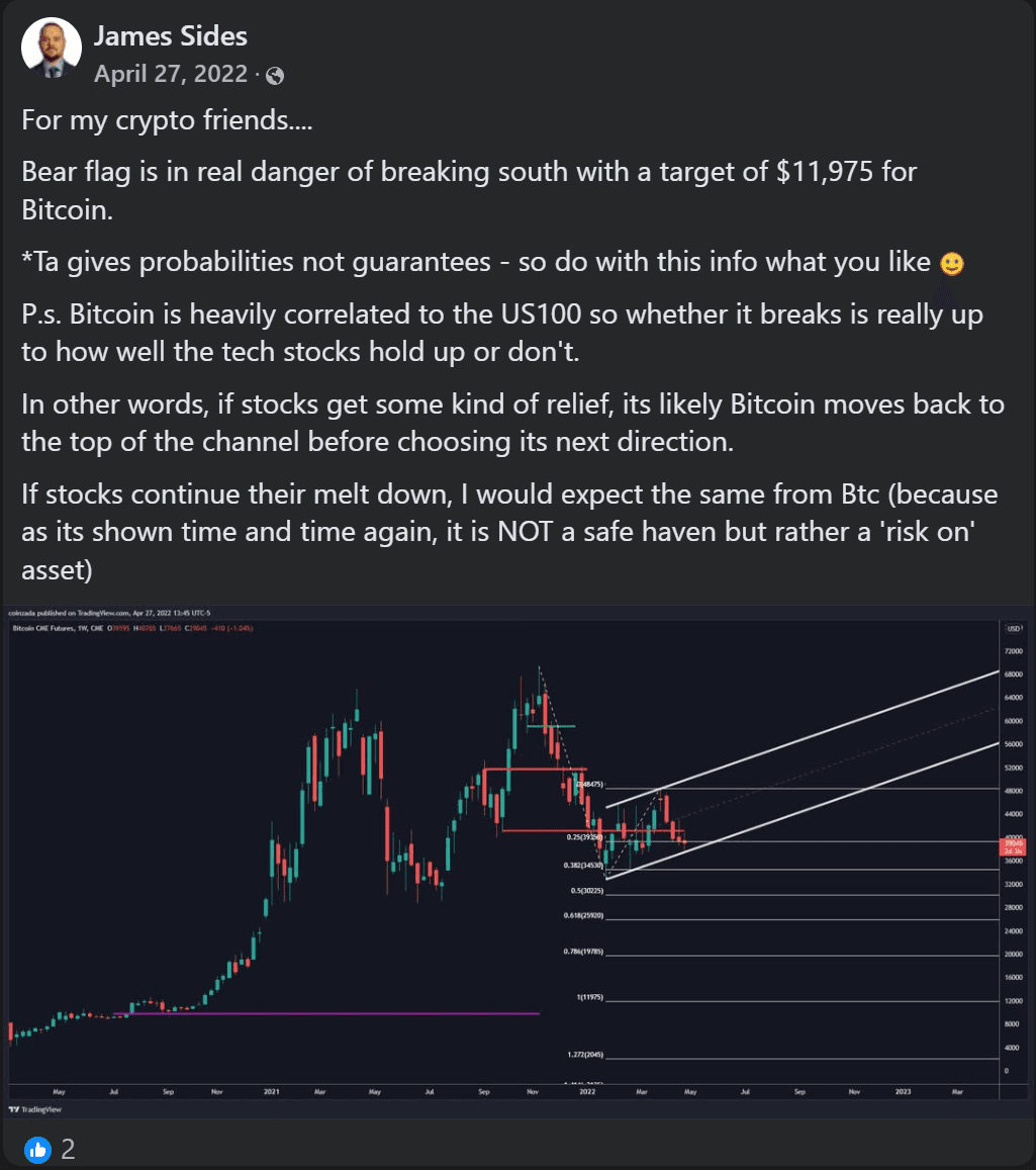 2022 BTC bear flag call
