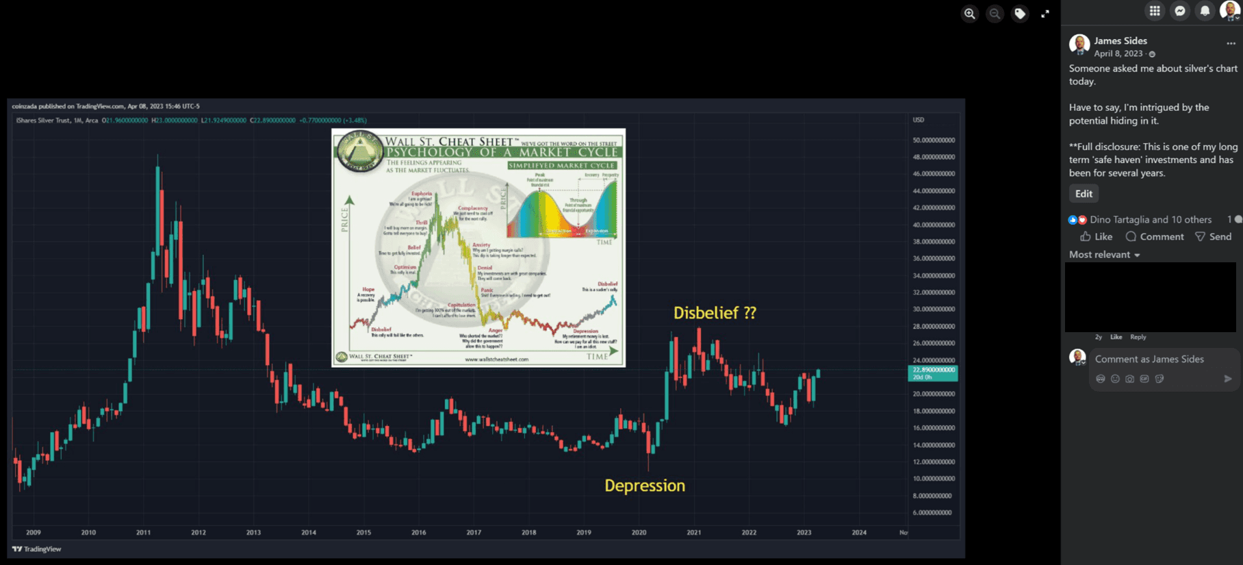 Silver market cycle call — April 8, 2023