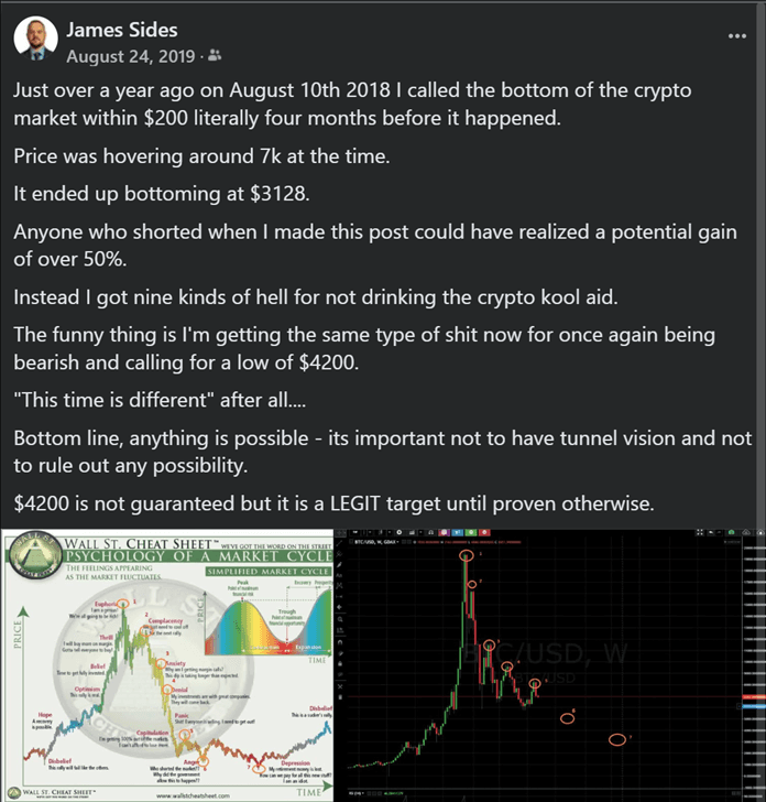 2019 recap of 2018 bottom call and new $4200 projection