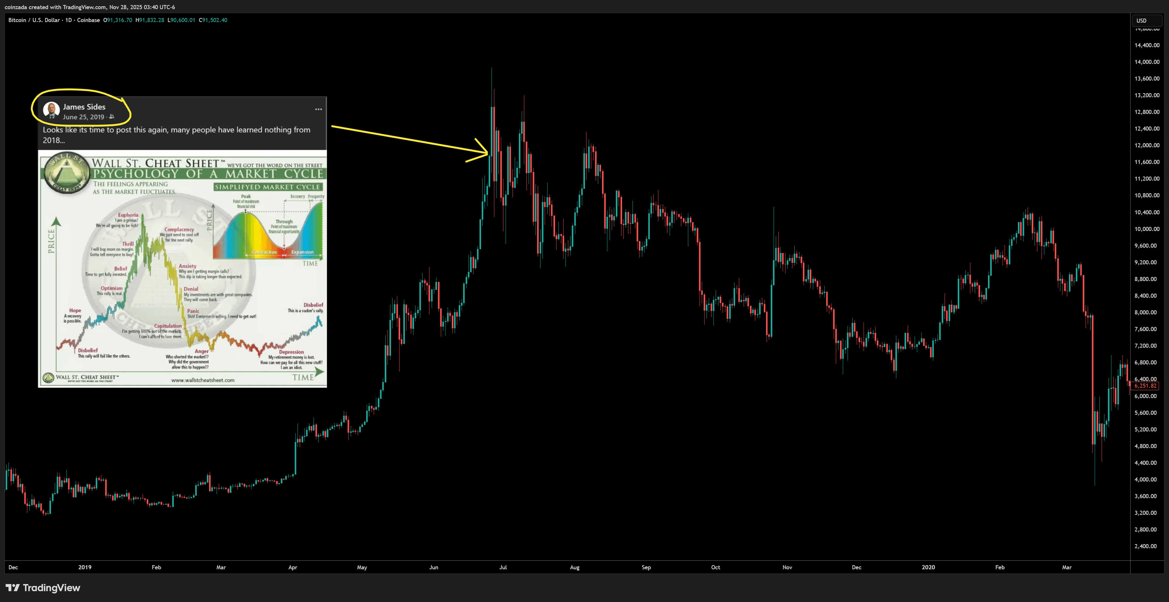 2019 repost of market psychology cycle warning