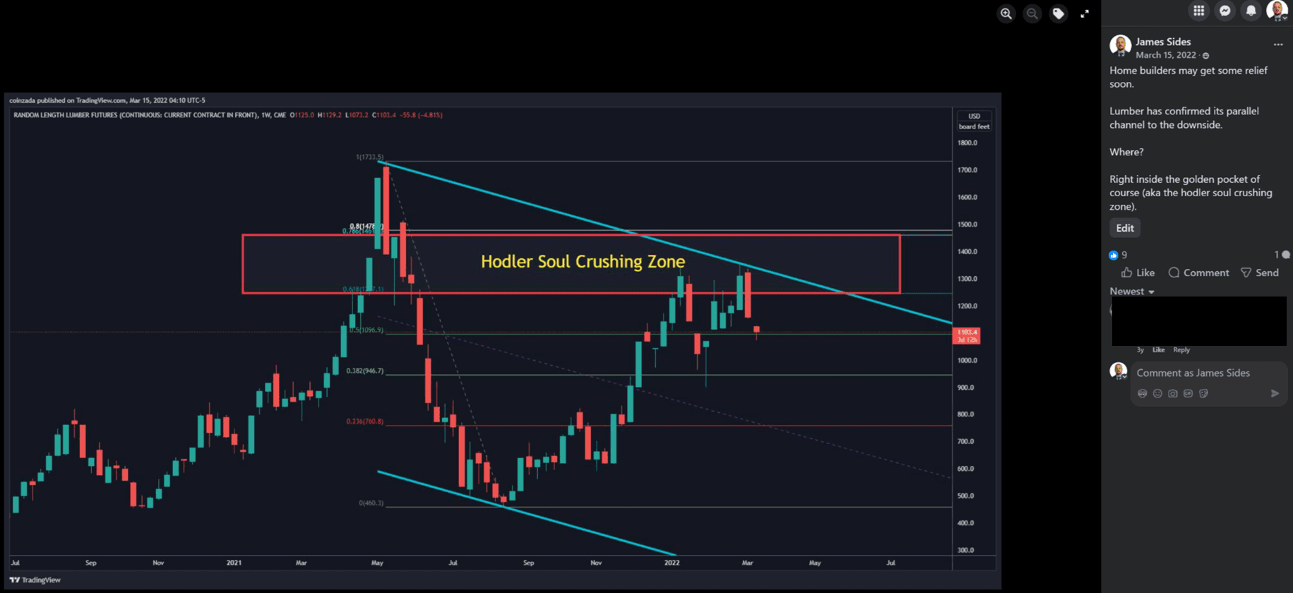 March 15, 2022 Lumber breakdown call