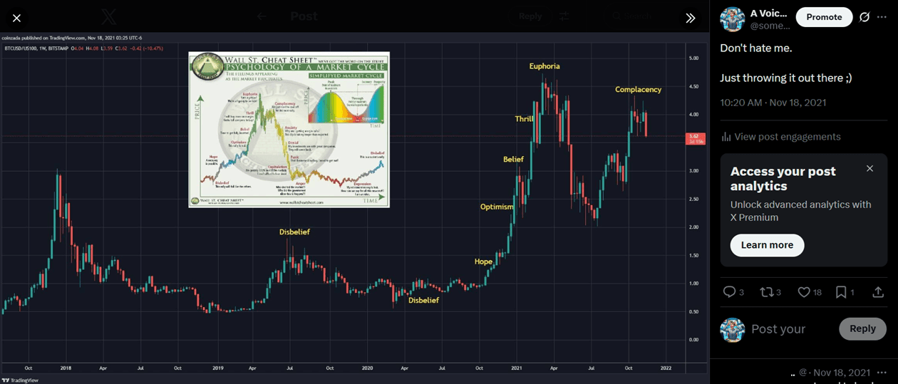 BTC vs Tech Stocks Relative Strength Psychology Cycle Warning
